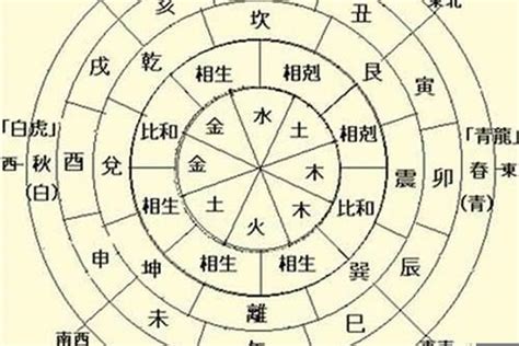 八字天干地支查詢